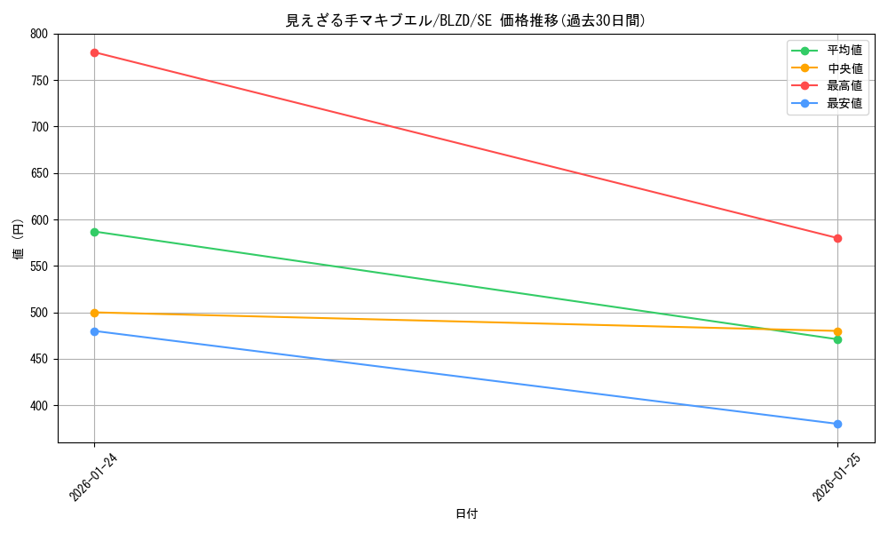 card_2879143_series_2790245_rarity_5_graph