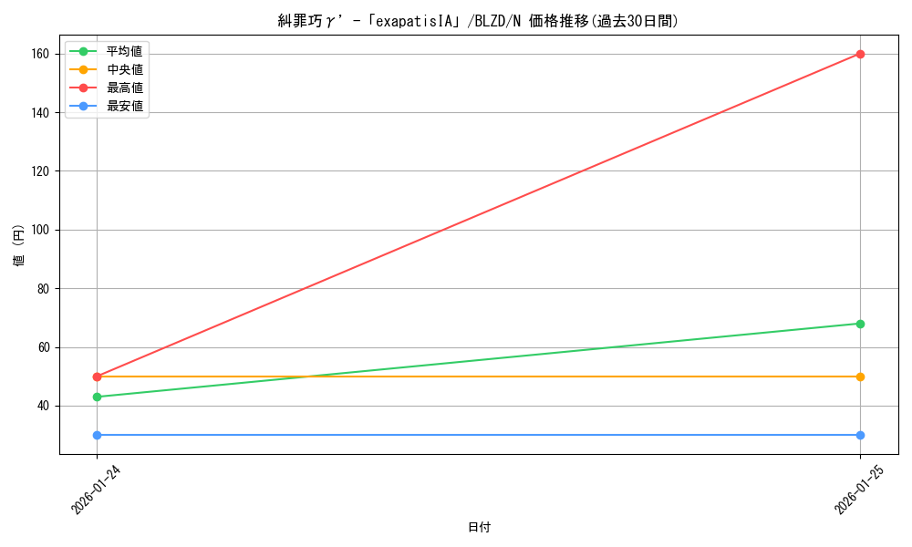 card_2879144_series_2790245_rarity_1_graph