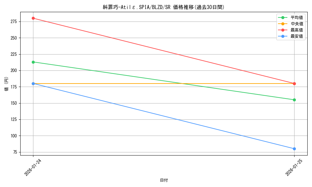 card_2879145_series_2790245_rarity_3_graph