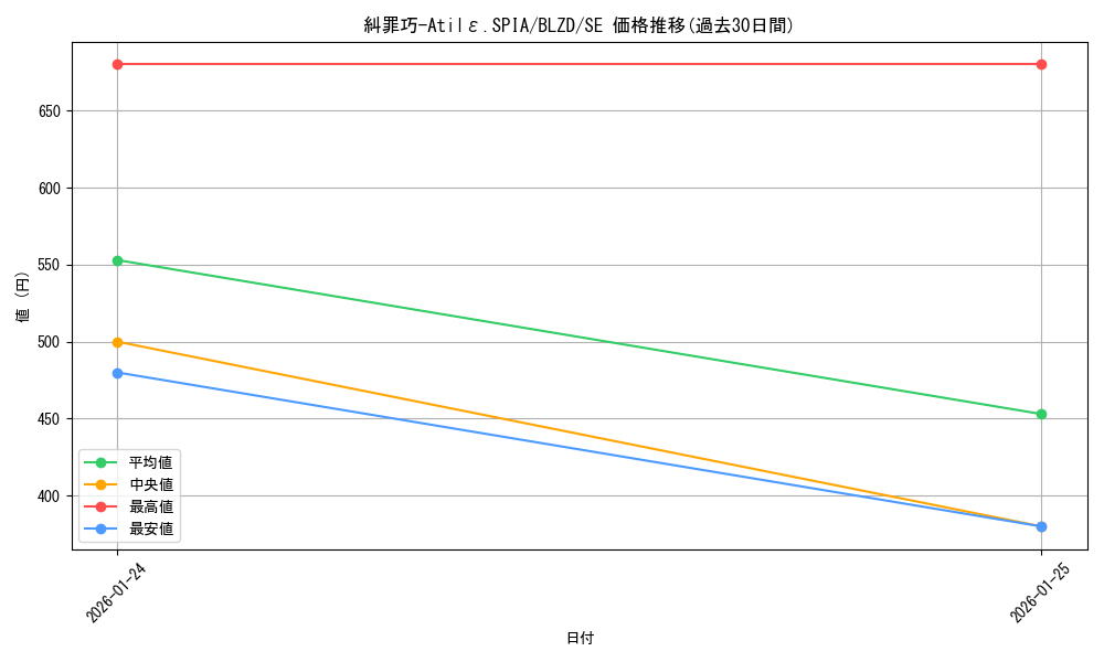 card_2879145_series_2790245_rarity_5_graph