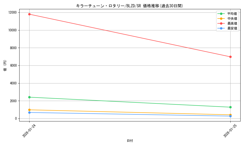 card_2879146_series_2790245_rarity_3_graph