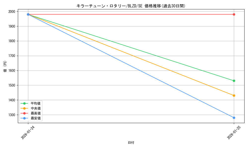 card_2879146_series_2790245_rarity_5_graph