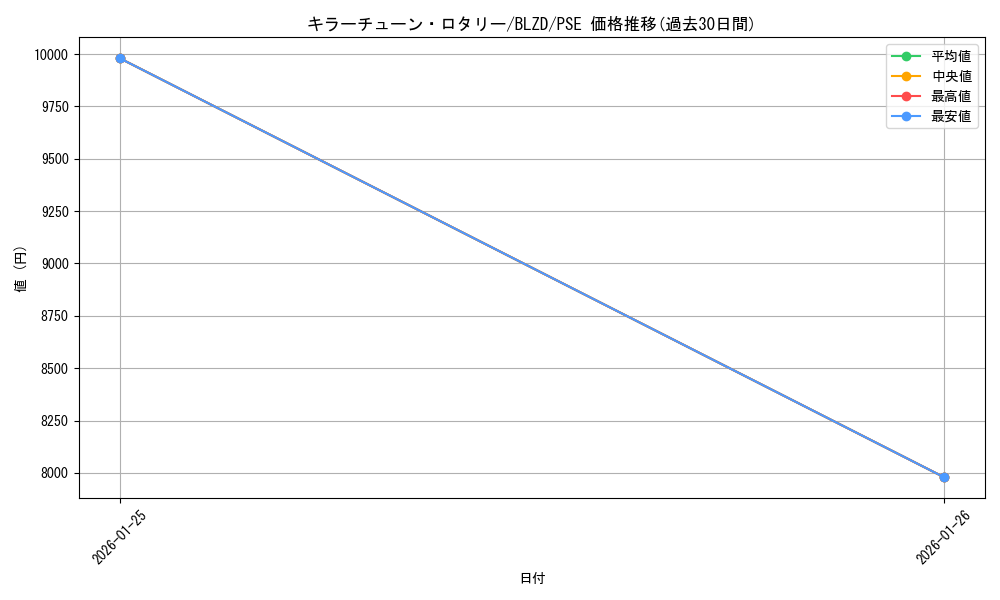 card_2879146_series_2790245_rarity_8_graph