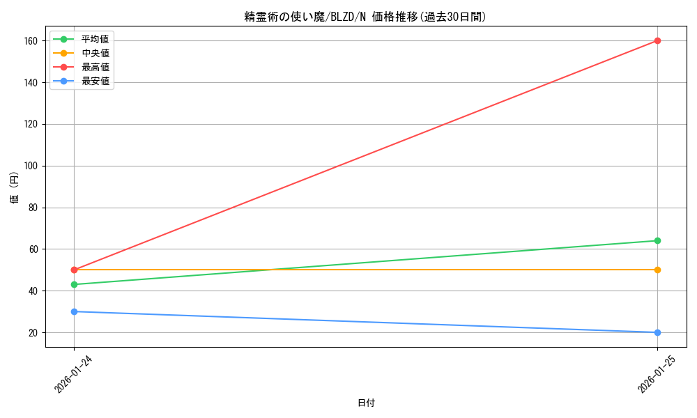 card_2879147_series_2790245_rarity_1_graph