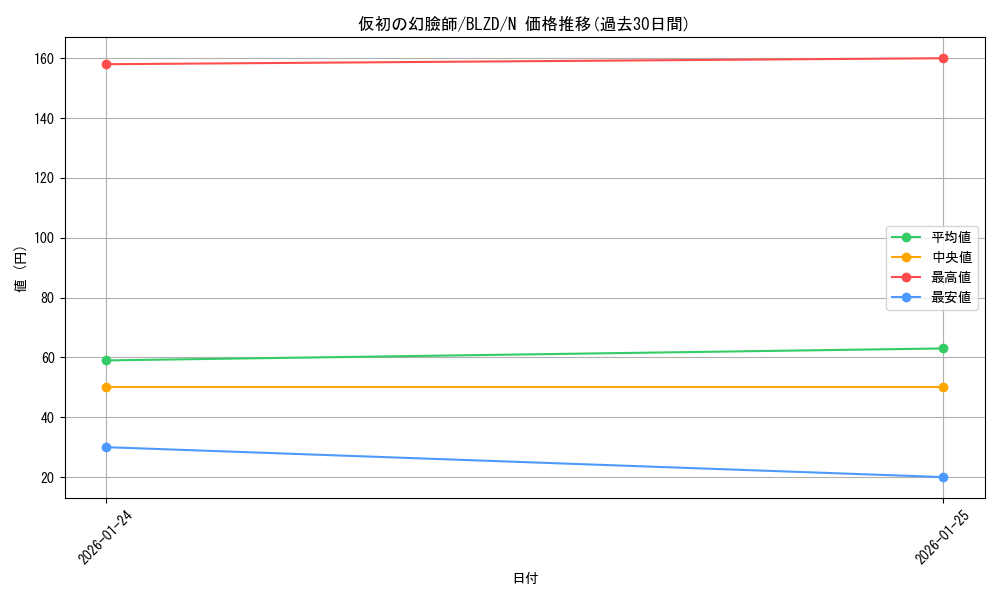 card_2879148_series_2790245_rarity_1_graph