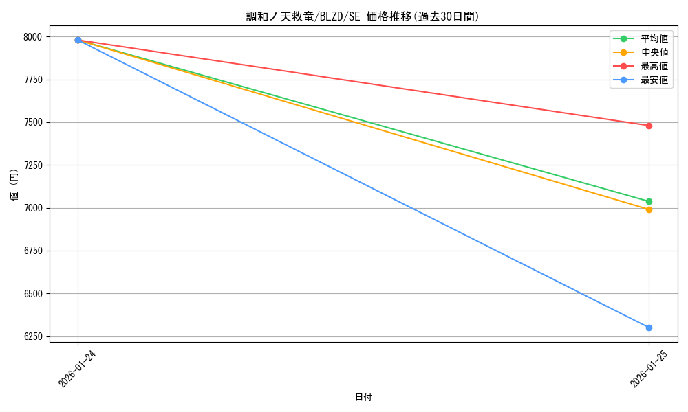 card_2879149_series_2790245_rarity_5_graph