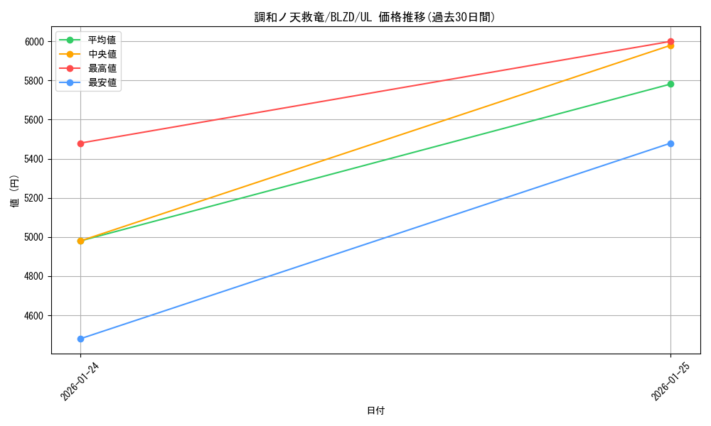 card_2879149_series_2790245_rarity_77_graph