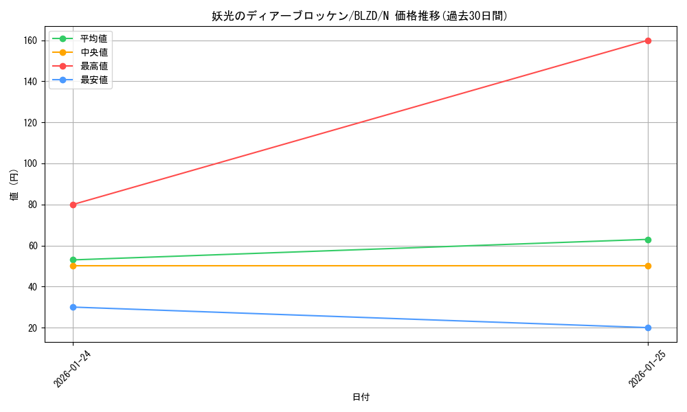 card_2879150_series_2790245_rarity_1_graph