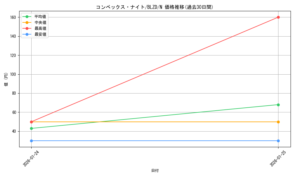 card_2879151_series_2790245_rarity_1_graph