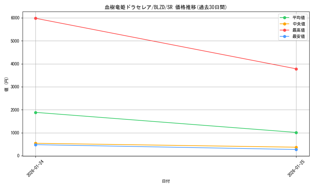 card_2879152_series_2790245_rarity_3_graph