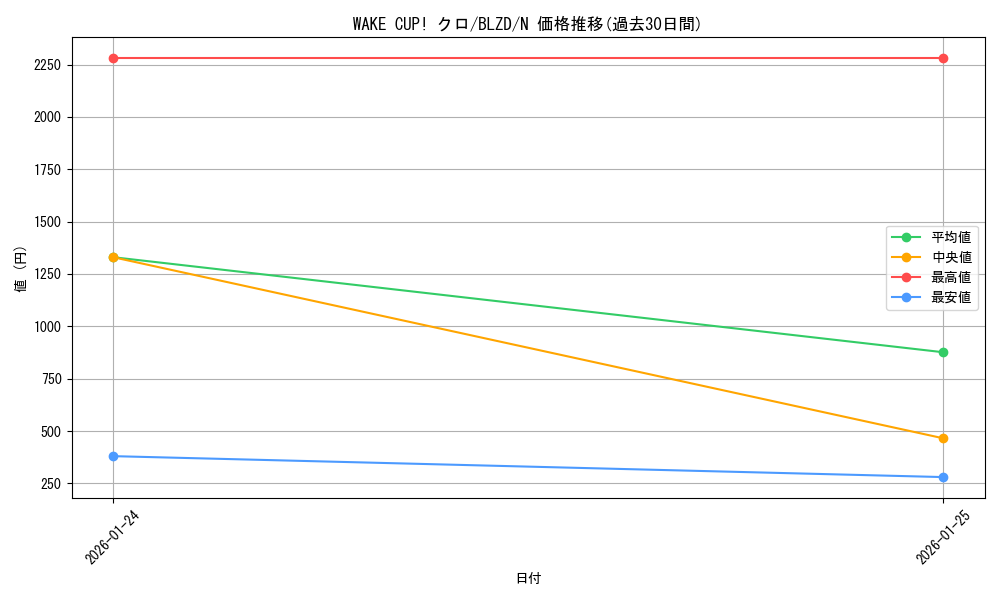 card_2879153_series_2790245_rarity_1_graph