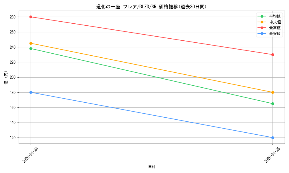 card_2879154_series_2790245_rarity_3_graph
