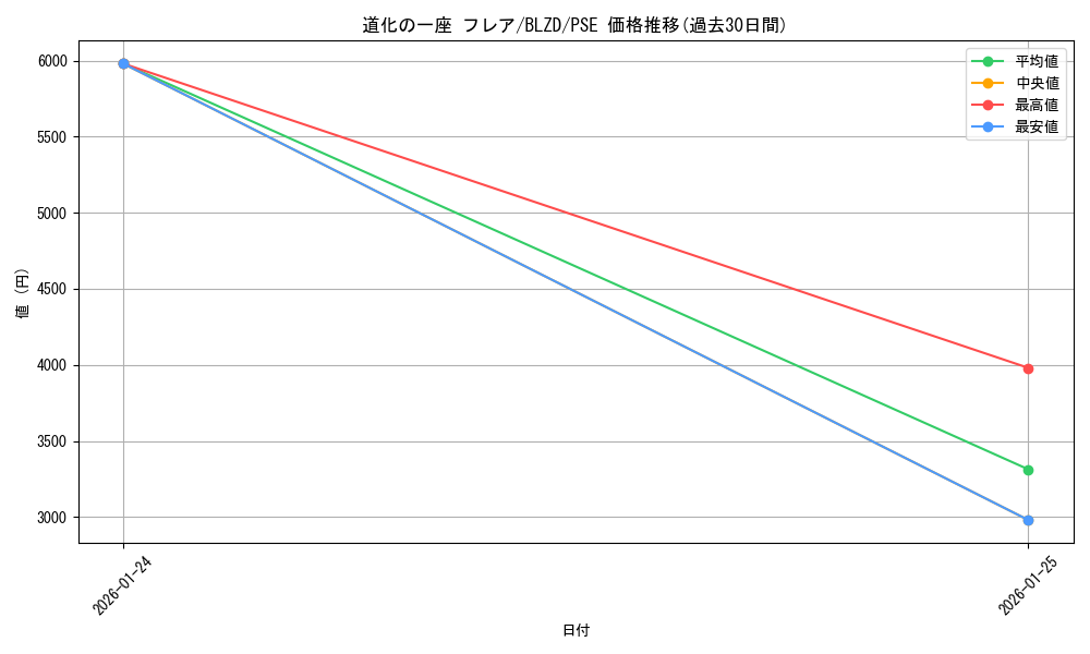 card_2879154_series_2790245_rarity_8_graph