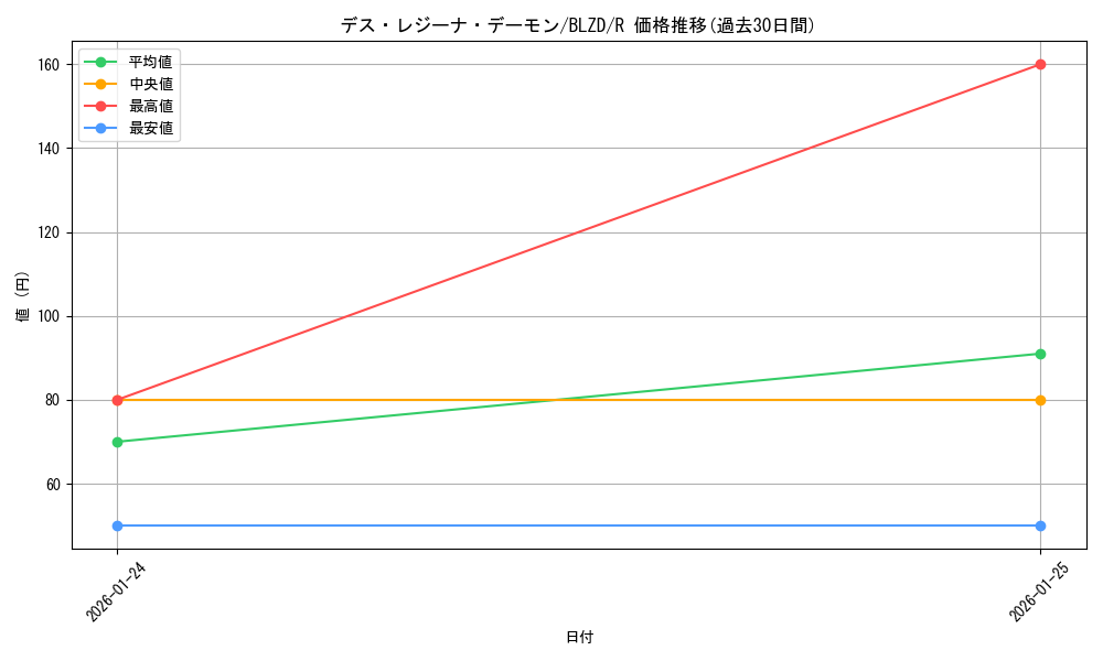 card_2879155_series_2790245_rarity_62_graph