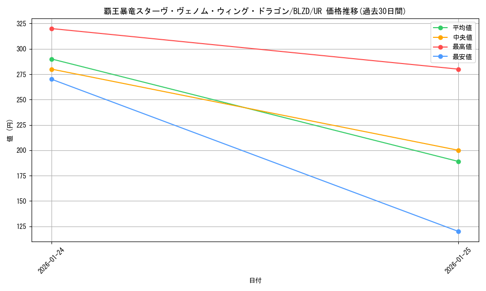card_2879156_series_2790245_rarity_7_graph
