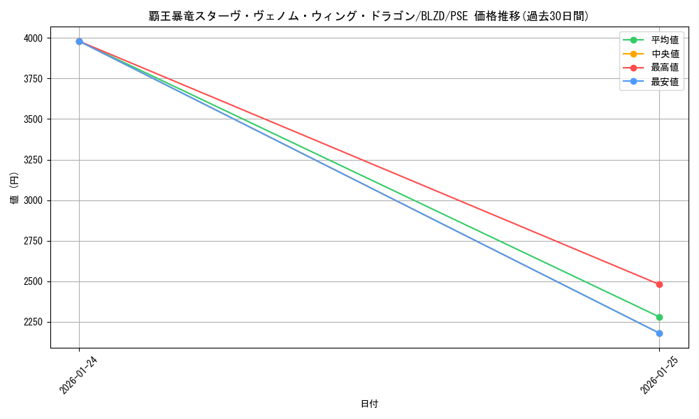 card_2879156_series_2790245_rarity_8_graph