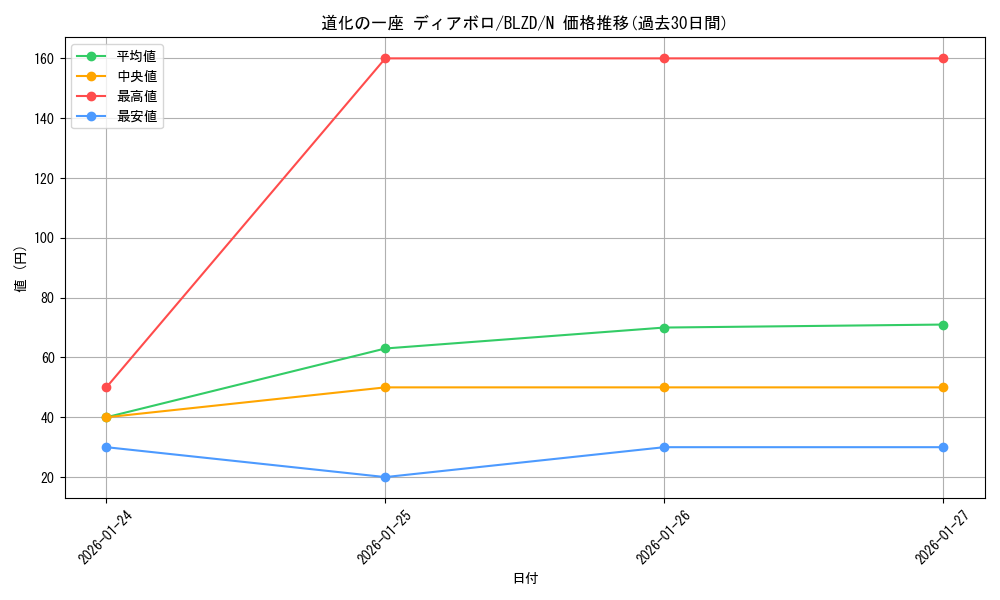 card_2879157_series_2790245_rarity_1_graph