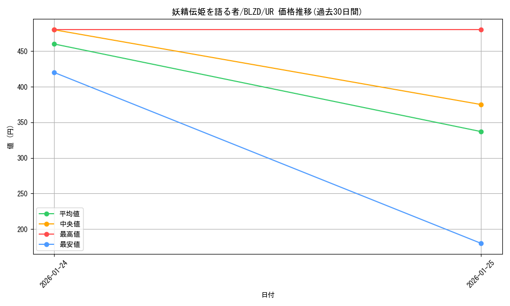 card_2879159_series_2790245_rarity_7_graph
