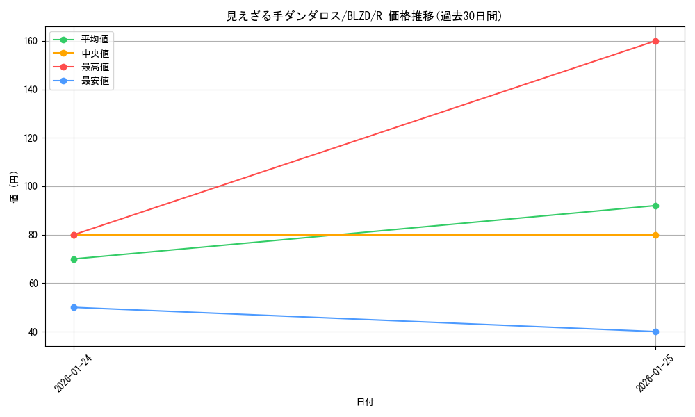 card_2879160_series_2790245_rarity_62_graph