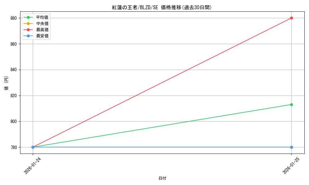 card_2879161_series_2790245_rarity_5_graph