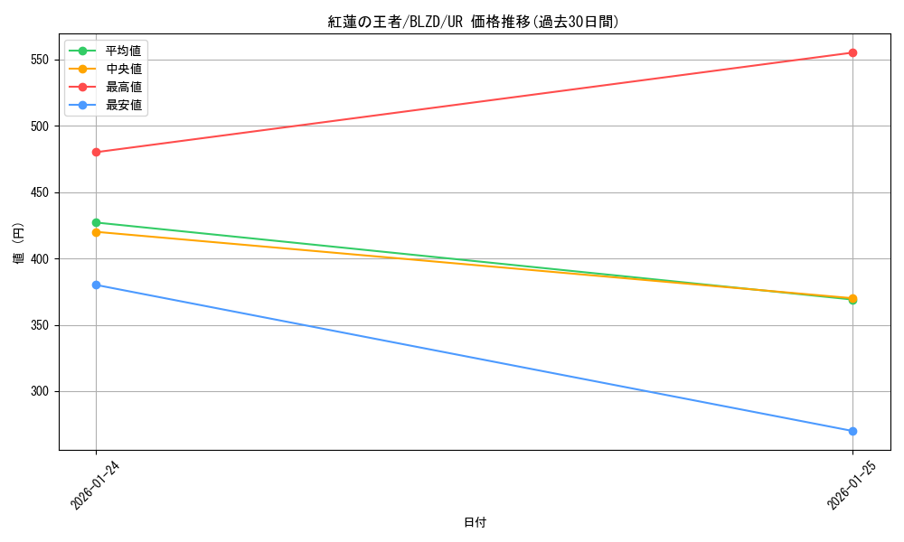 card_2879161_series_2790245_rarity_7_graph