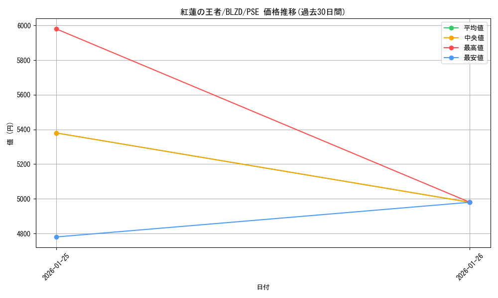card_2879161_series_2790245_rarity_8_graph