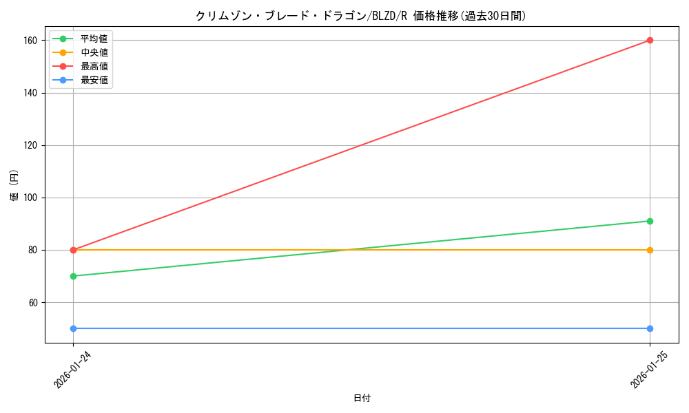 card_2879162_series_2790245_rarity_62_graph
