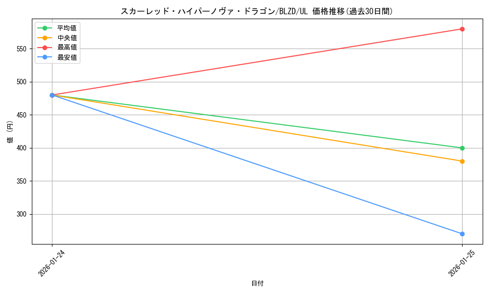 card_2879163_series_2790245_rarity_77_graph