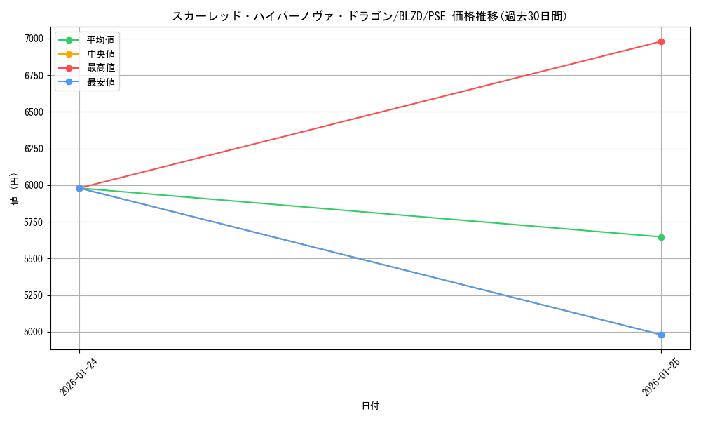 card_2879163_series_2790245_rarity_8_graph
