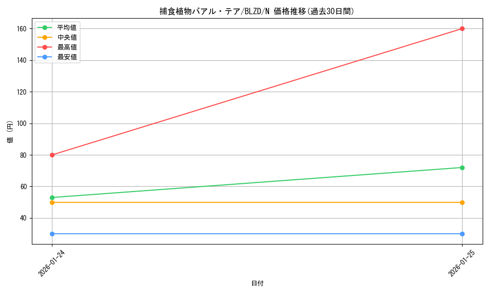 card_2879164_series_2790245_rarity_1_graph