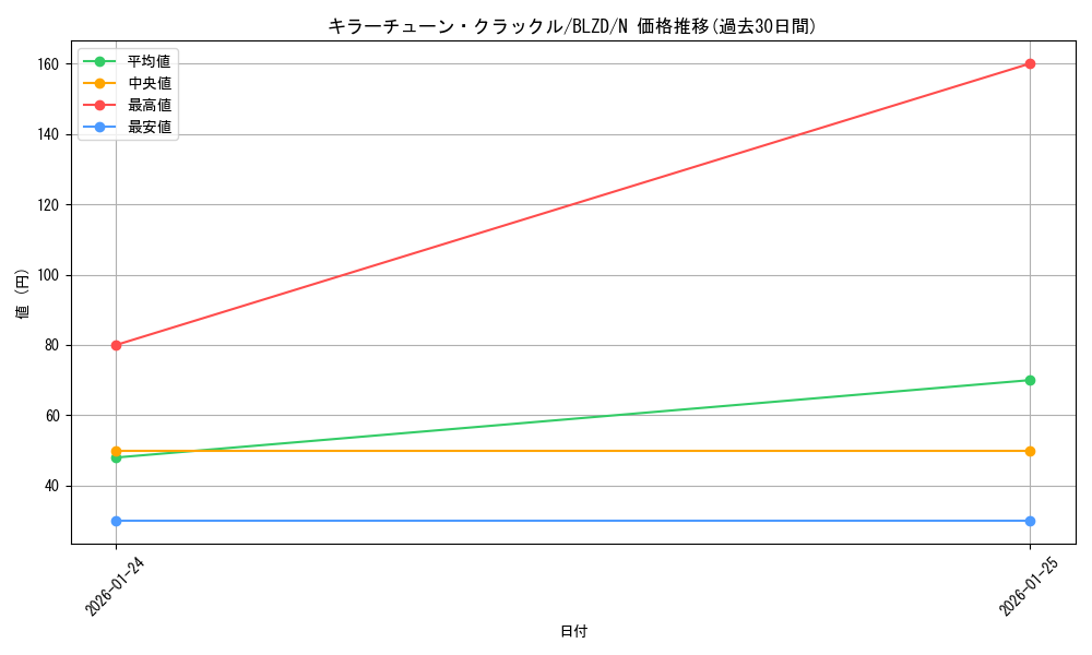 card_2879166_series_2790245_rarity_1_graph