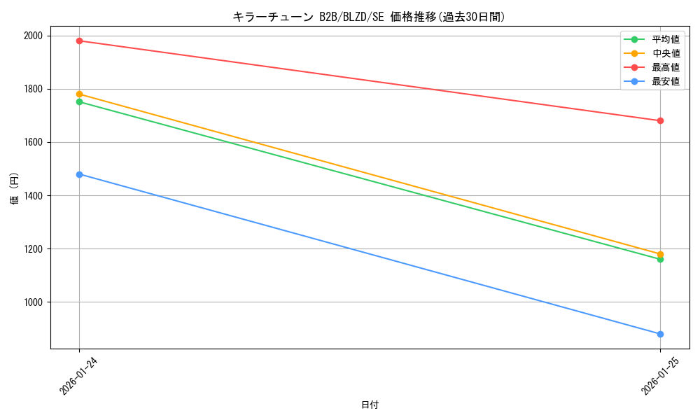 card_2879167_series_2790245_rarity_5_graph