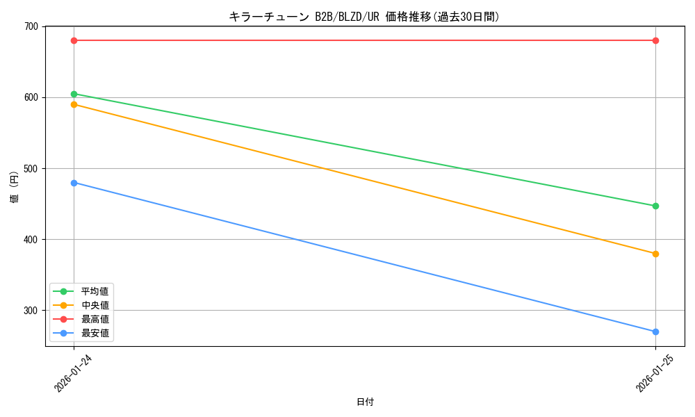 card_2879167_series_2790245_rarity_7_graph