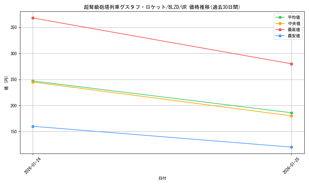 card_2879168_series_2790245_rarity_7_graph