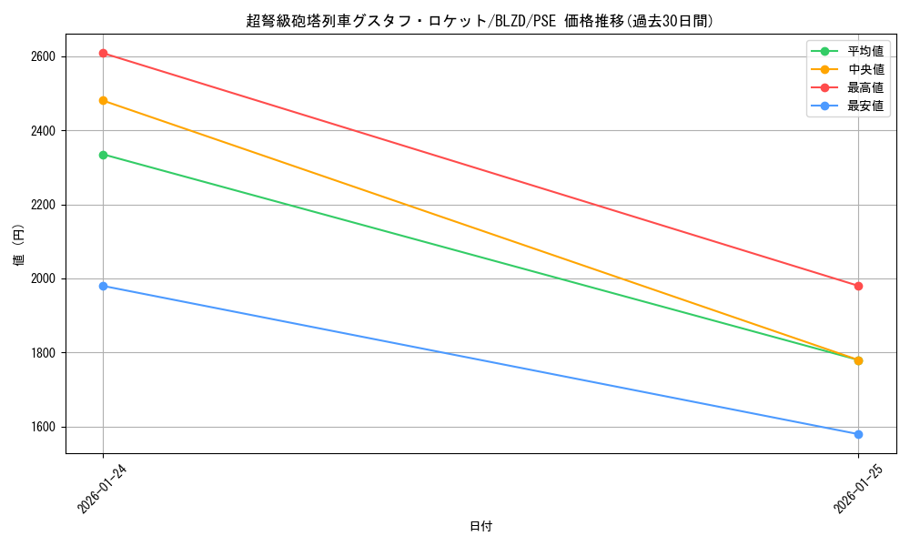 card_2879168_series_2790245_rarity_8_graph