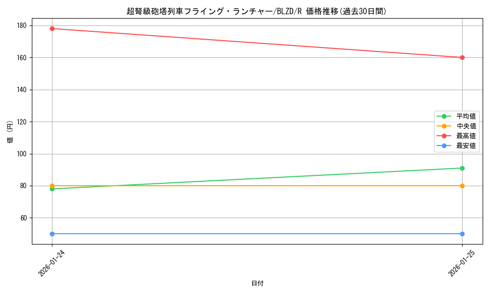 card_2879169_series_2790245_rarity_62_graph