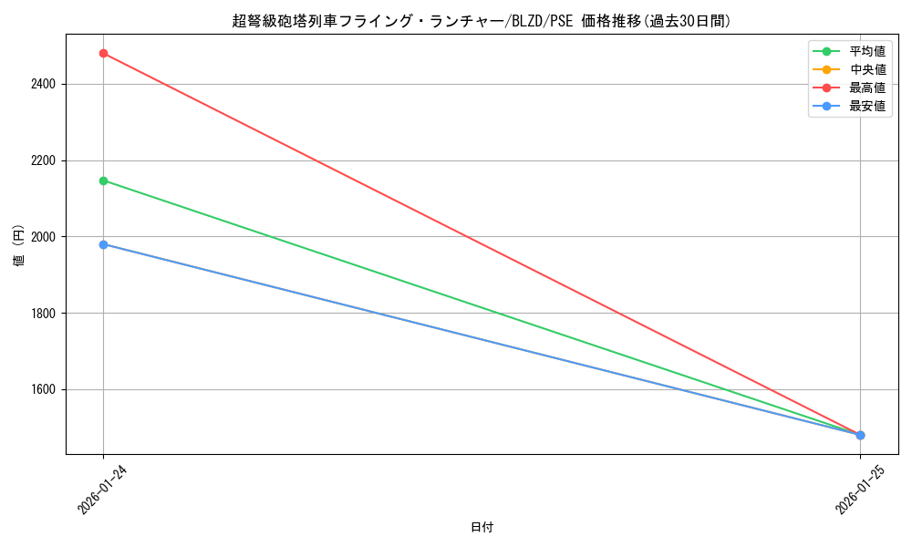 card_2879169_series_2790245_rarity_8_graph