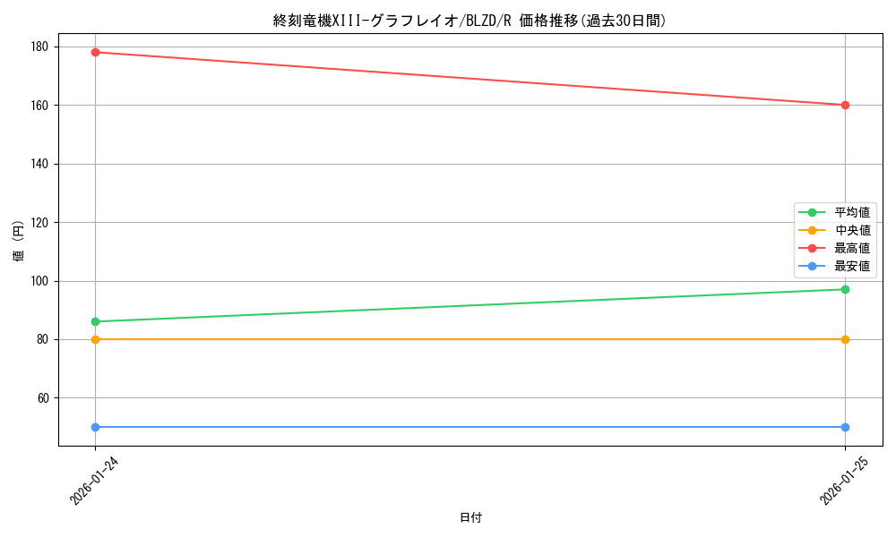card_2879170_series_2790245_rarity_62_graph