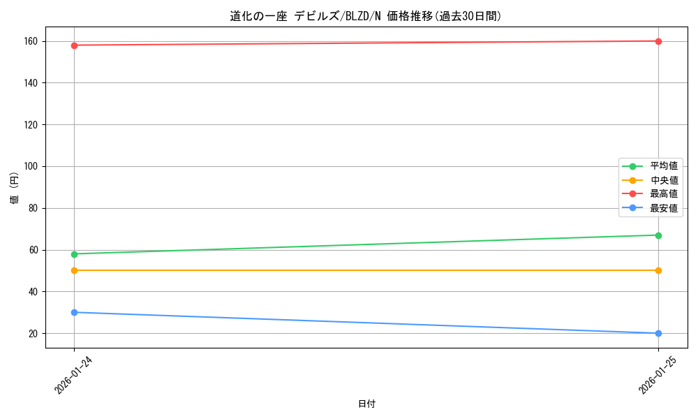 card_2879171_series_2790245_rarity_1_graph