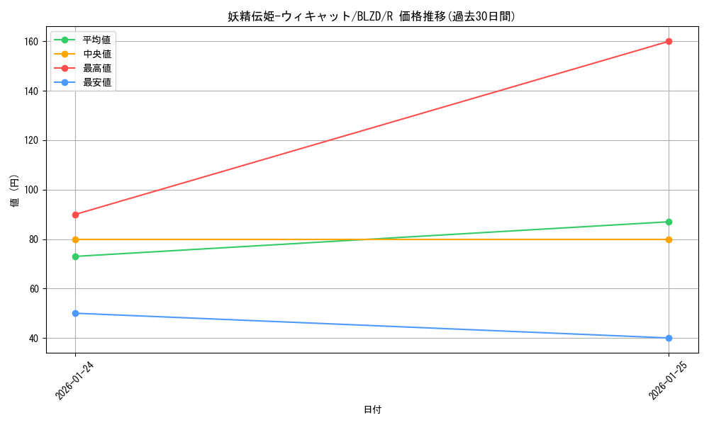 card_2879172_series_2790245_rarity_62_graph