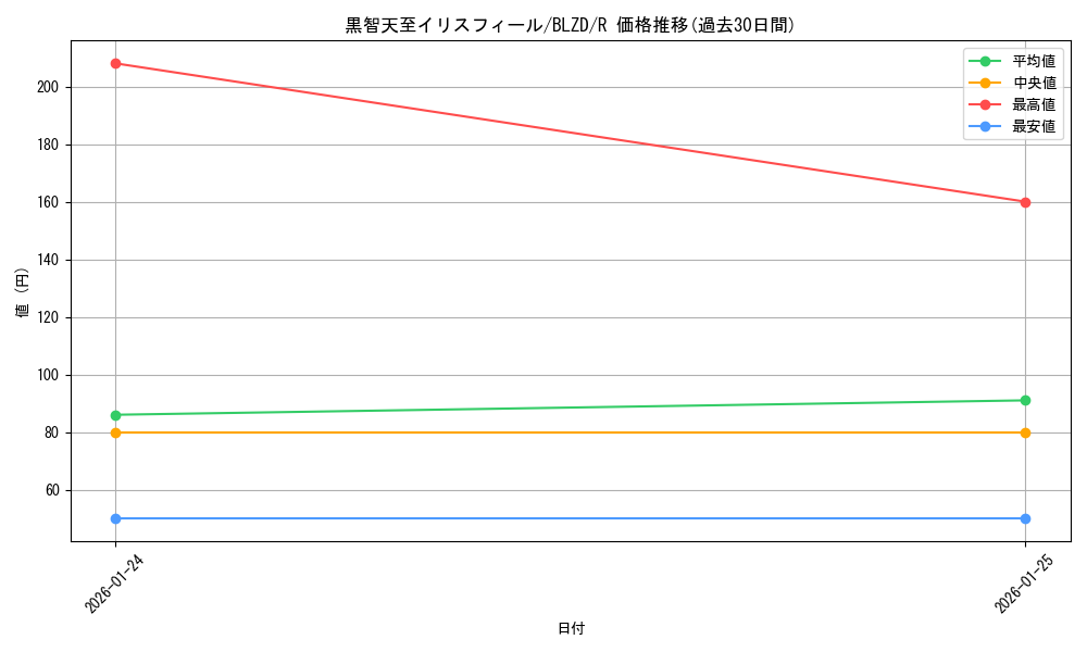 card_2879173_series_2790245_rarity_62_graph