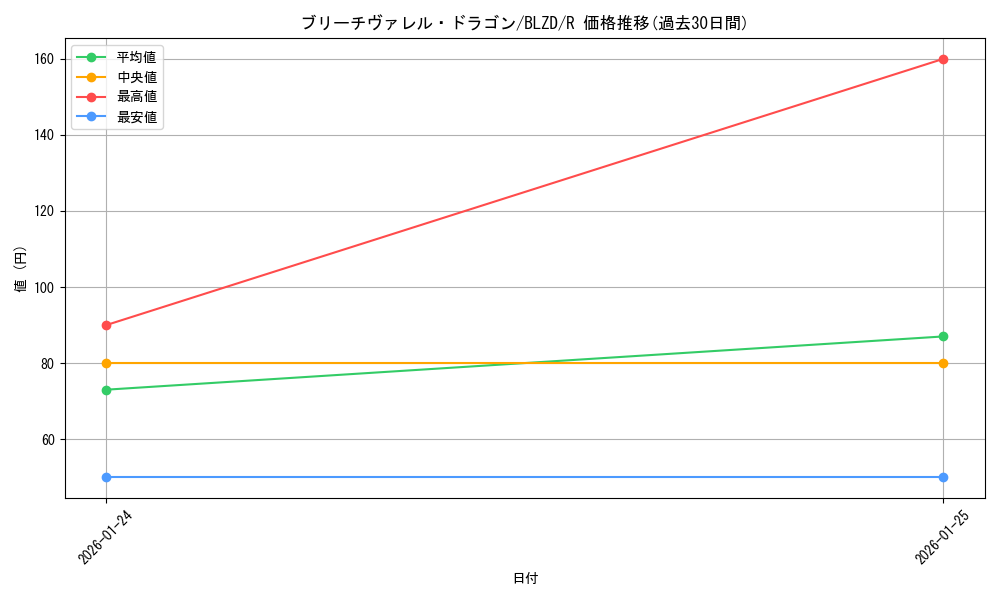 card_2879174_series_2790245_rarity_62_graph