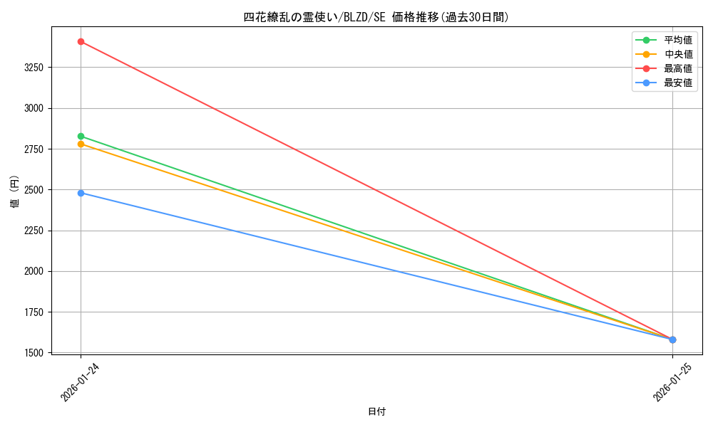 card_2879175_series_2790245_rarity_5_graph