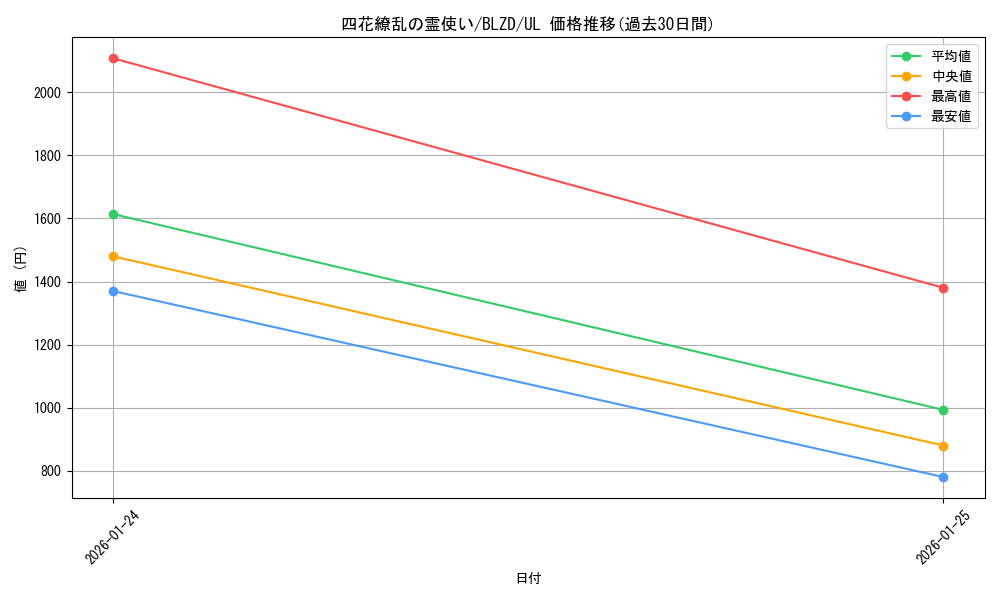 card_2879175_series_2790245_rarity_77_graph