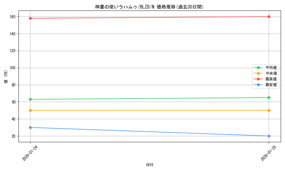 card_2879176_series_2790245_rarity_1_graph