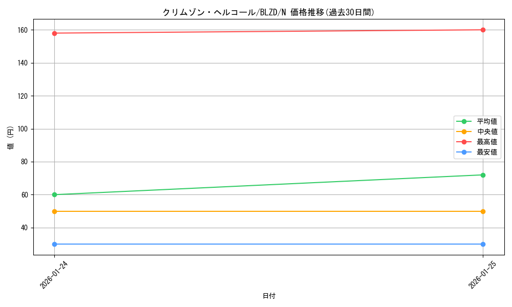 card_2879177_series_2790245_rarity_1_graph