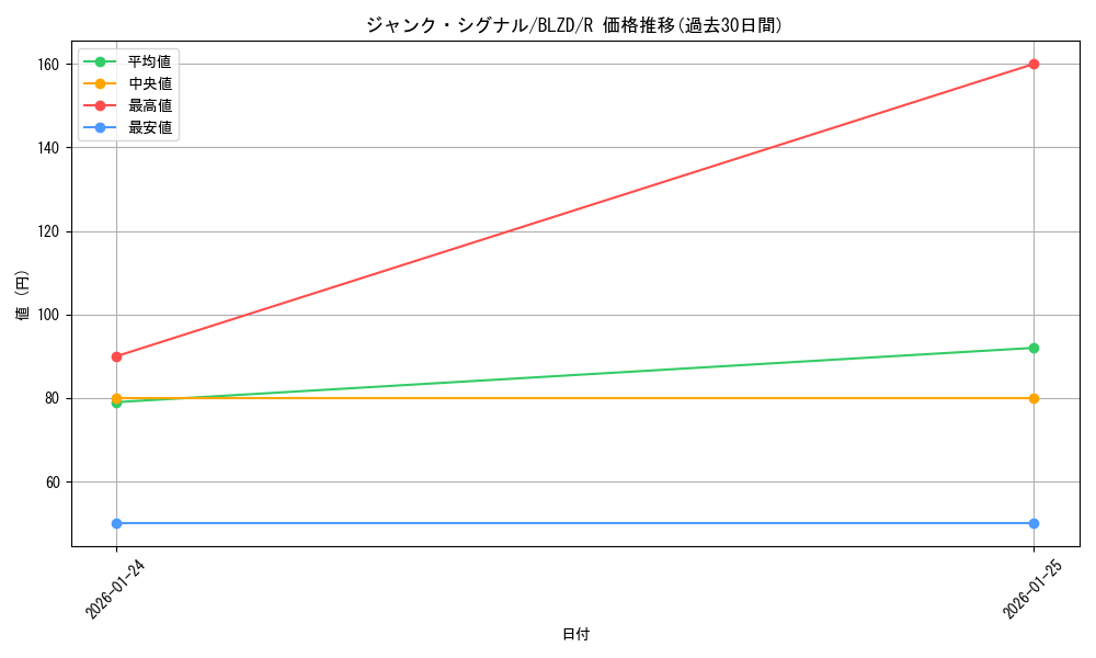 card_2879178_series_2790245_rarity_62_graph