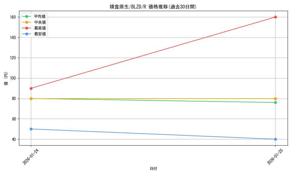 card_2879180_series_2790245_rarity_62_graph
