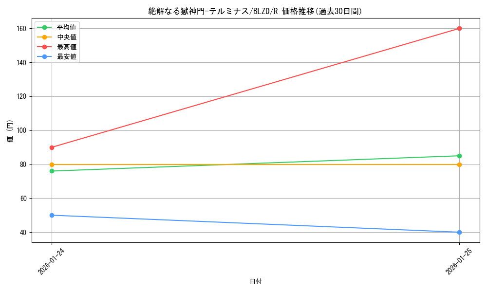 card_2879181_series_2790245_rarity_62_graph