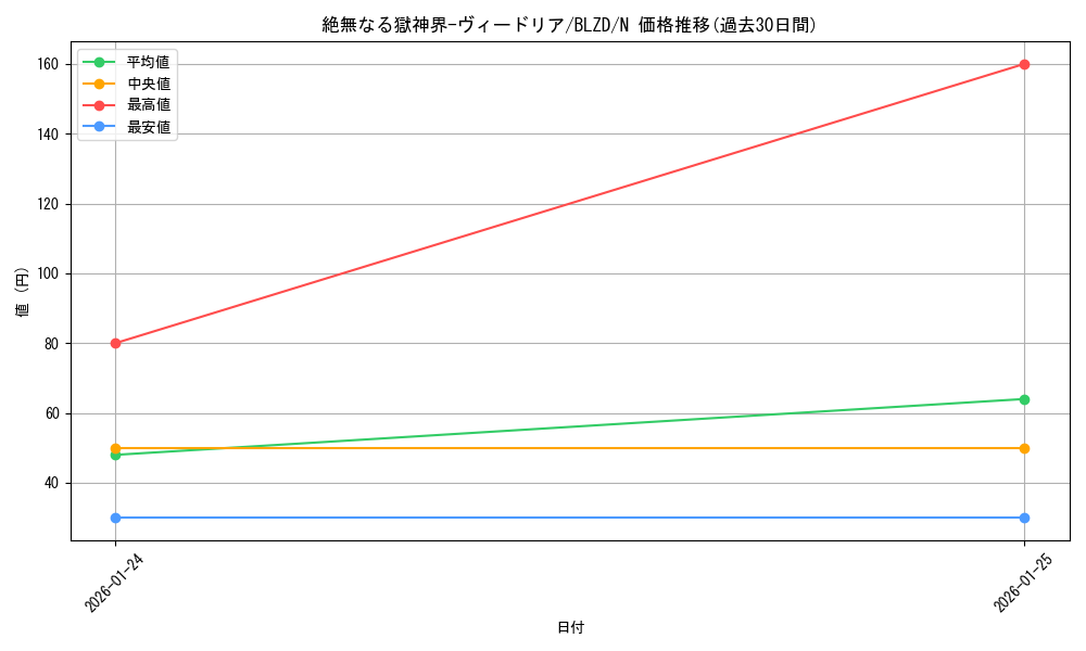 card_2879182_series_2790245_rarity_1_graph
